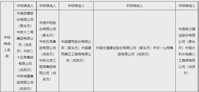 2024年长沙地铁4号线北沿线，真的要开工了吗？