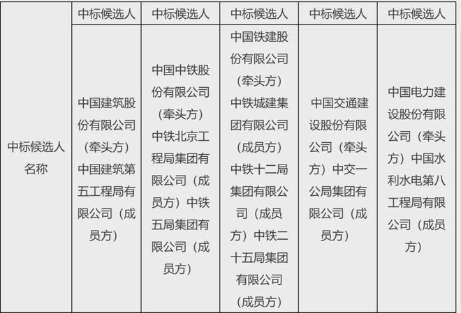 2024年长沙地铁4号线北沿线，真的要开工了吗？